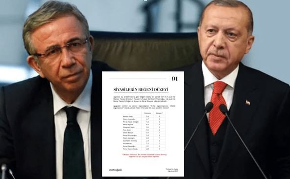 Mansur Yavaş ve Ekrem İmamoğlu Erdoğan'ın Geçti, Anket, Araştırma , En son Anketler